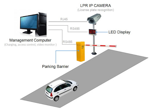 ANPR và công nghệ nhận dạng biển số xe tự động